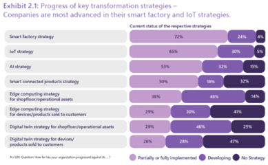 微軟與研華科技攜手 混合云與邊緣協(xié)同實(shí)現(xiàn)多廠協(xié)同管理軟件開發(fā)
